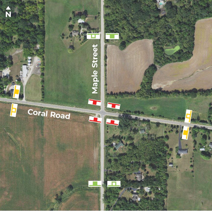 The intersection has stop signs on Maple Street at the intersection of Coral Road.  Maple Street has Stop Sign Ahead signage to warn drivers in both directions.  Coral Road has signs to show that O'Brien road is ahead