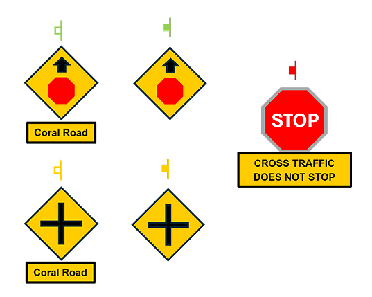 Example of road signs