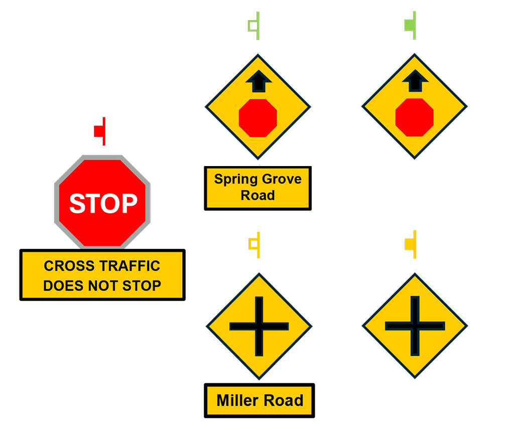 Example of road signs